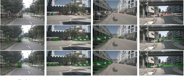 Figure 2 for RRPN: Radar Region Proposal Network for Object Detection in Autonomous Vehicles