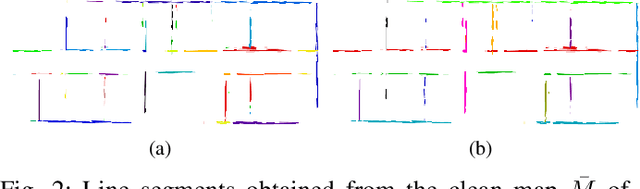 Figure 2 for Robust Structure Identification and Room Segmentation of Cluttered Indoor Environments from Occupancy Grid Maps