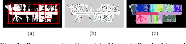 Figure 3 for Robust Structure Identification and Room Segmentation of Cluttered Indoor Environments from Occupancy Grid Maps
