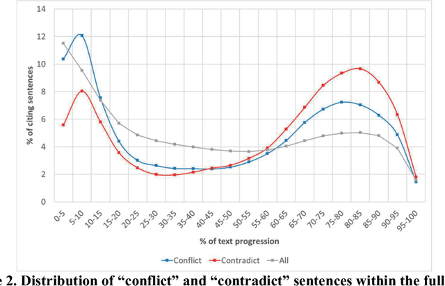 Figure 3 for Measuring Disagreement in Science