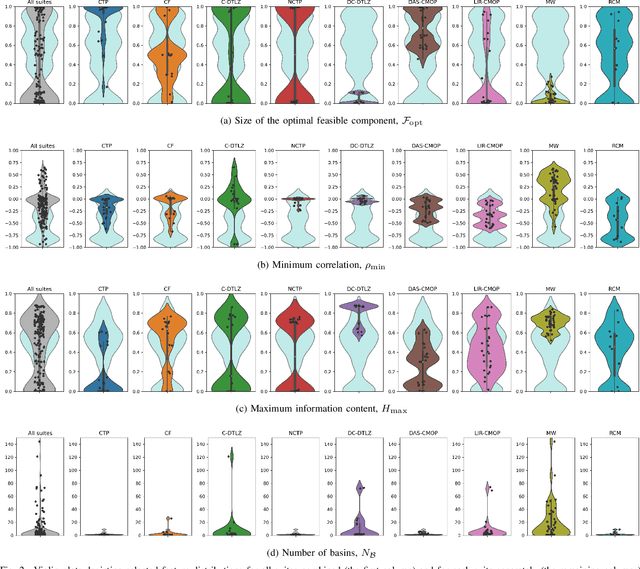 Figure 2 for Characterization of Constrained Continuous Multiobjective Optimization Problems: A Feature Space Perspective