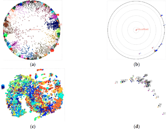 Figure 1 for A Literature Study of Embeddings on Source Code