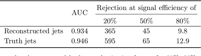 Figure 2 for Jet Constituents for Deep Neural Network Based Top Quark Tagging