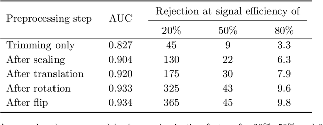 Figure 4 for Jet Constituents for Deep Neural Network Based Top Quark Tagging