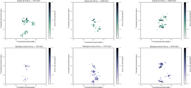 Figure 1 for Jet Constituents for Deep Neural Network Based Top Quark Tagging