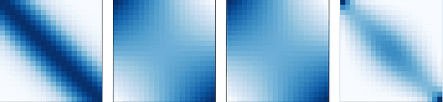 Figure 1 for Bézier Curve Gaussian Processes
