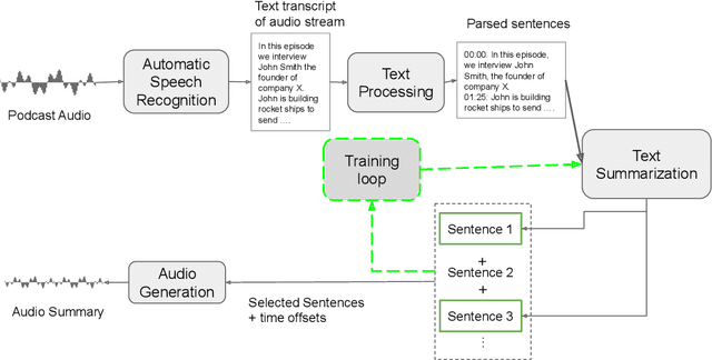 Figure 1 for PodSumm -- Podcast Audio Summarization