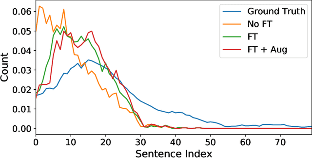 Figure 3 for PodSumm -- Podcast Audio Summarization