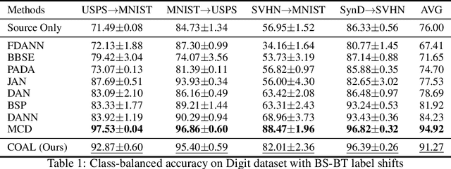Figure 3 for Generalized Domain Adaptation with Covariate and Label Shift CO-ALignment