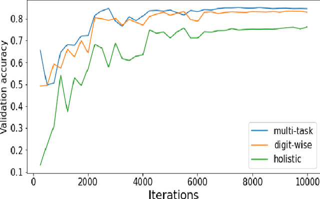Figure 3 for Multi-task learning for jersey number recognition in Ice Hockey