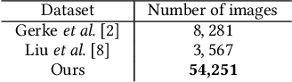 Figure 4 for Multi-task learning for jersey number recognition in Ice Hockey