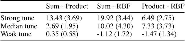 Figure 2 for Optimising Placement of Pollution Sensors in Windy Environments