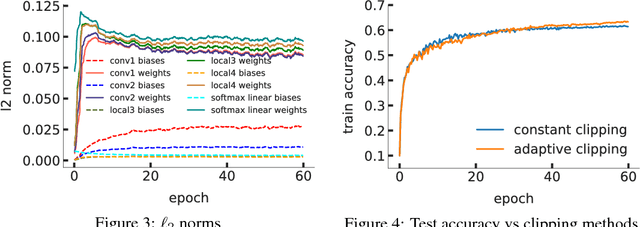 Figure 3 for Three Tools for Practical Differential Privacy