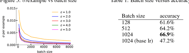 Figure 4 for Three Tools for Practical Differential Privacy