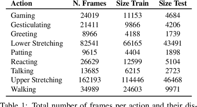 Figure 1 for xR-EgoPose: Egocentric 3D Human Pose from an HMD Camera