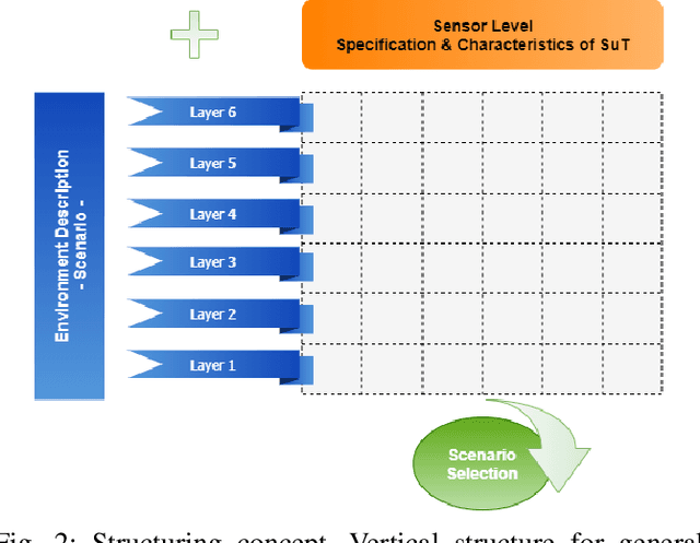 Figure 2 for Systematic Categorization of Influencing Factors on Radar-Based Perception to Facilitate Complex Real-World Data Evaluation