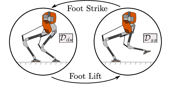 Figure 4 for Dynamic Walking with Compliance on a Cassie Bipedal Robot