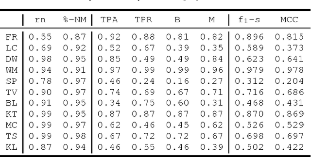 Figure 3 for On the Feasibility of Generic Deep Disaggregation for Single-Load Extraction