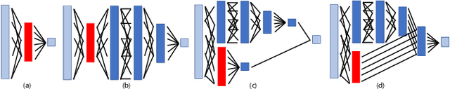 Figure 4 for Learning Trajectory Prediction with Continuous Inverse Optimal Control via Langevin Sampling of Energy-Based Models