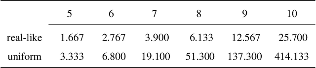 Figure 1 for Communities of Minima in Local Optima Networks of Combinatorial Spaces
