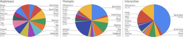 Figure 3 for CraftAssist Instruction Parsing: Semantic Parsing for a Minecraft Assistant