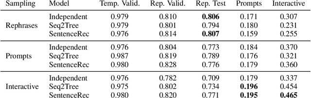Figure 2 for CraftAssist Instruction Parsing: Semantic Parsing for a Minecraft Assistant