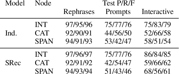 Figure 4 for CraftAssist Instruction Parsing: Semantic Parsing for a Minecraft Assistant