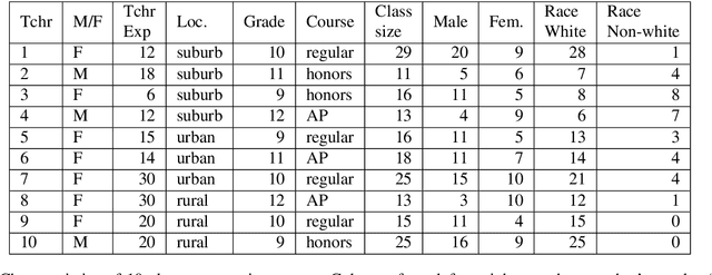 Figure 1 for The Discussion Tracker Corpus of Collaborative Argumentation