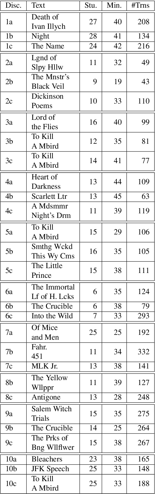 Figure 3 for The Discussion Tracker Corpus of Collaborative Argumentation