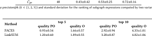 Figure 4 for REMI: Mining Intuitive Referring Expressions on Knowledge Bases