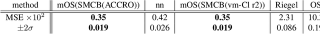 Figure 2 for Algebraic-Combinatorial Methods for Low-Rank Matrix Completion with Application to Athletic Performance Prediction