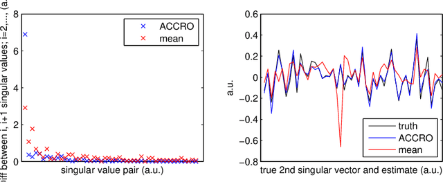 Figure 1 for Algebraic-Combinatorial Methods for Low-Rank Matrix Completion with Application to Athletic Performance Prediction