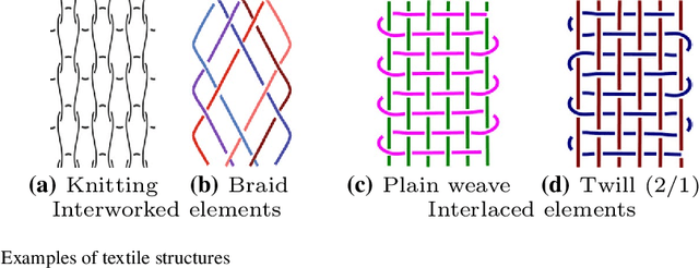 Figure 1 for Structural Textile Pattern Recognition and Processing Based on Hypergraphs