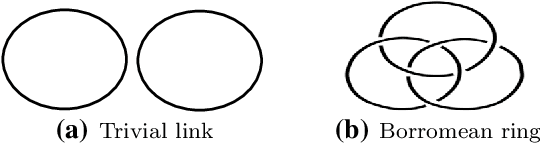 Figure 2 for Structural Textile Pattern Recognition and Processing Based on Hypergraphs