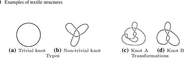 Figure 3 for Structural Textile Pattern Recognition and Processing Based on Hypergraphs