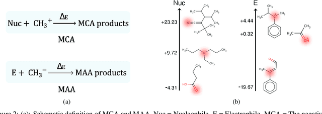 Figure 2 for Quantum Mechanics and Machine Learning Synergies: Graph Attention Neural Networks to Predict Chemical Reactivity