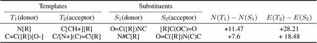 Figure 3 for Quantum Mechanics and Machine Learning Synergies: Graph Attention Neural Networks to Predict Chemical Reactivity