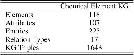 Figure 2 for Molecular Contrastive Learning with Chemical Element Knowledge Graph