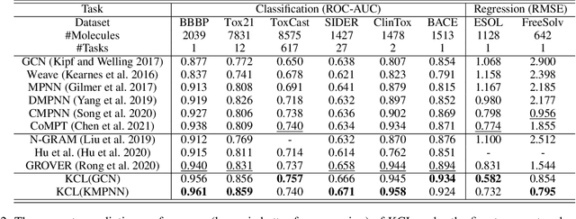 Figure 4 for Molecular Contrastive Learning with Chemical Element Knowledge Graph