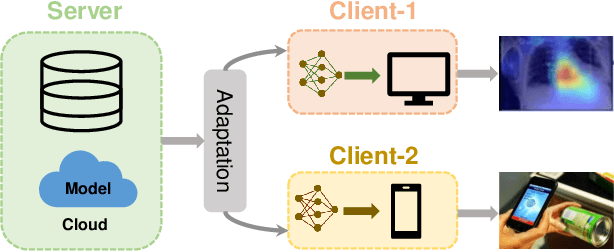 Figure 1 for Few-Shot Learning of Compact Models via Task-Specific Meta Distillation