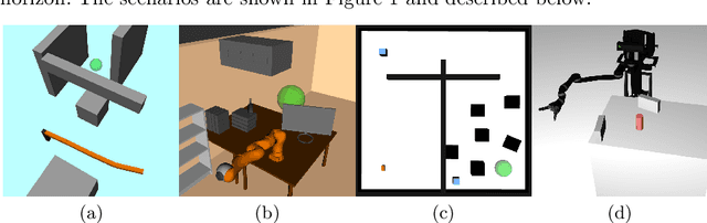 Figure 1 for Multilevel Monte-Carlo for Solving POMDPs Online