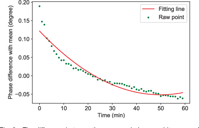 Figure 2 for MITNet: GAN Enhanced Magnetic Induction Tomography Based on Complex CNN