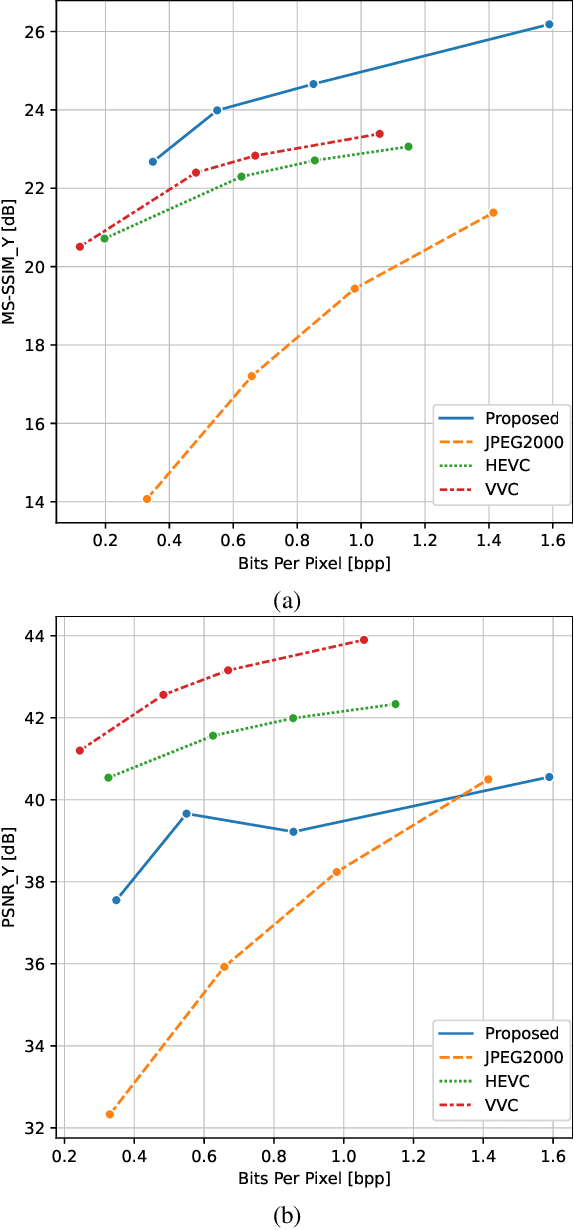Figure 2 for Learning-Based Practical Light Field Image Compression Using A Disparity-Aware Model