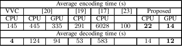 Figure 3 for Learning-Based Practical Light Field Image Compression Using A Disparity-Aware Model