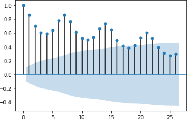 Figure 1 for Improving COVID-19 Forecasting using eXogenous Variables