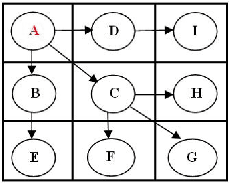 Figure 1 for Face Identification using Local Ternary Tree Pattern based Spatial Structural Components