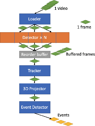 Figure 4 for Training-free Monocular 3D Event Detection System for Traffic Surveillance