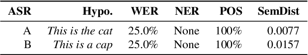 Figure 2 for Semantic Distance: A New Metric for ASR Performance Analysis Towards Spoken Language Understanding