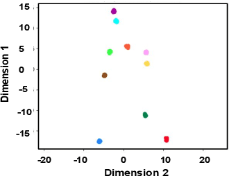 Figure 3 for Speaker Conditional WaveRNN: Towards Universal Neural Vocoder for Unseen Speaker and Recording Conditions