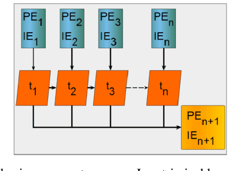 Figure 2 for Molecular Dynamics of Polymer-lipids in Solution from Supervised Machine Learning